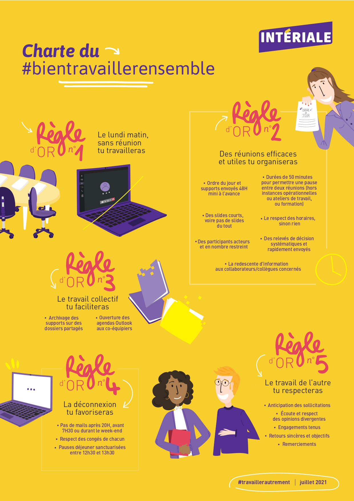 Affiche de la charte « bien travailler ensemble » d’Intériale présentant cinq règles d’or sur l’organisation des réunions, le travail collectif, la déconnexion, le respect du travail des autres et les bonnes pratiques professionnelles.
